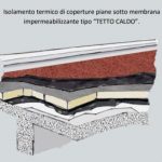 ISOPOL C - Isolamento termico di coperture