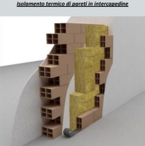 Isolamento termico intercapedine