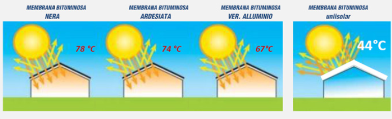 RISPARMIO ENERGETICO