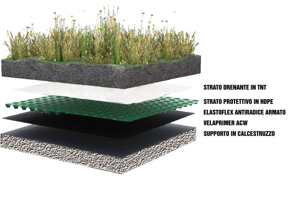 Barriera Antiradice E Rizoma "Stop-R BAR" - 0,60 X 5 M NORTENE