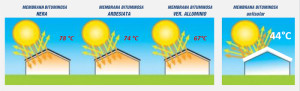 uniisolar rendimento