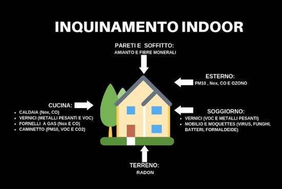 inquinamento indoor